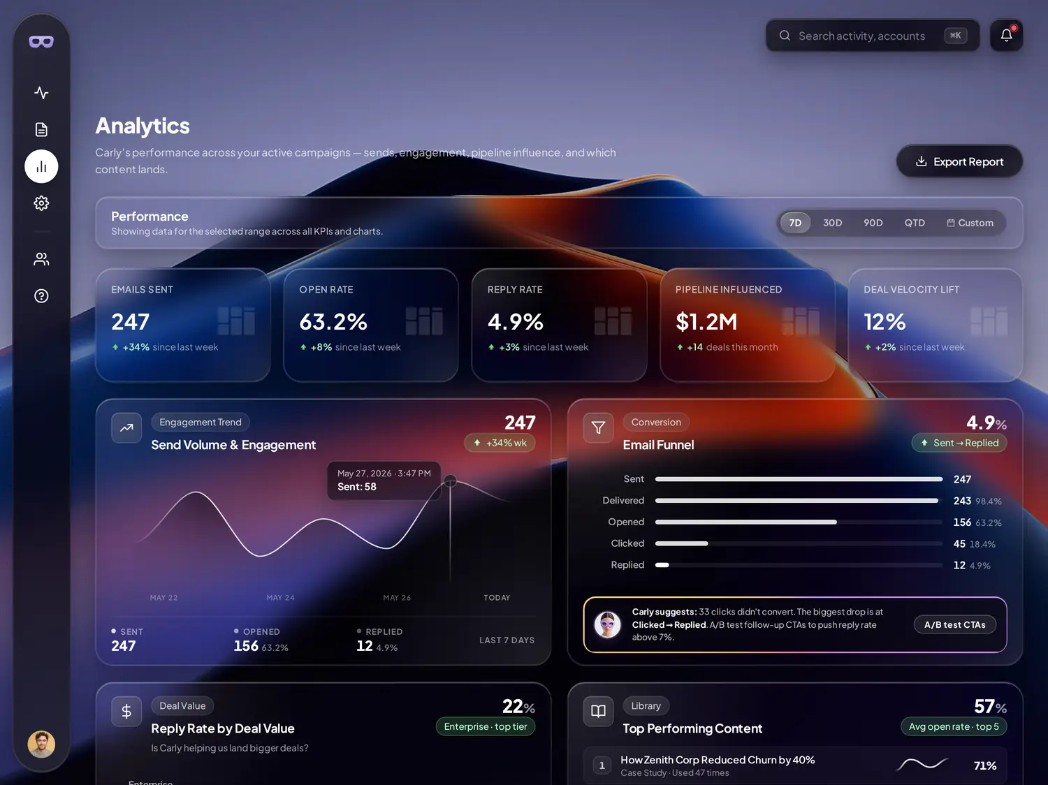 Analytics dashboard — sales cycle time and days saved when proof arrives on time.