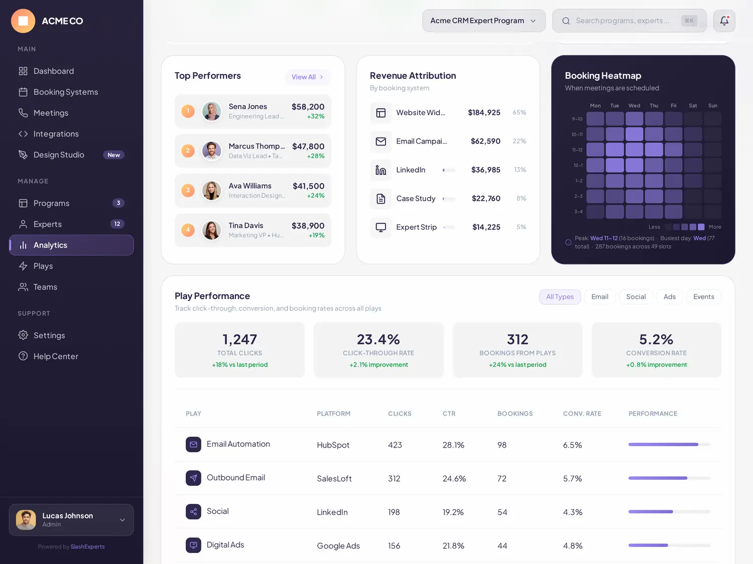 Analytics dashboard — top performers leaderboard with payouts, revenue attribution by booking system, and a weekly booking heatmap.