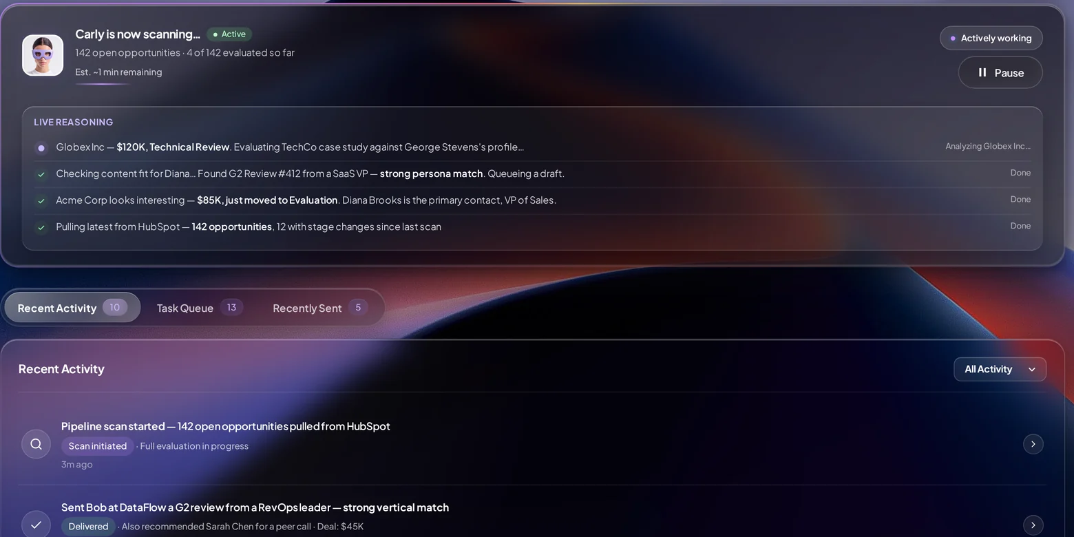 Carly Activity — live deal monitoring, 142 open opportunities being evaluated